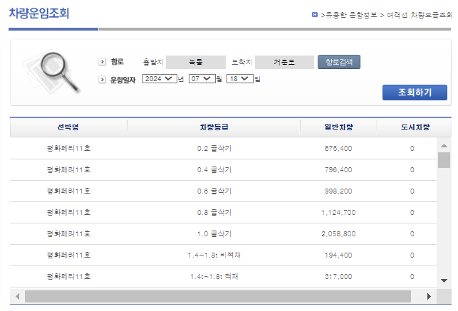 거문도 차량 운임 요금