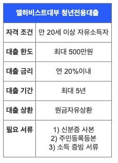 급한돈은-대출-무직자-당일-대출업체-추천!-신용등급-10등급도-가능한-대부업체-추천