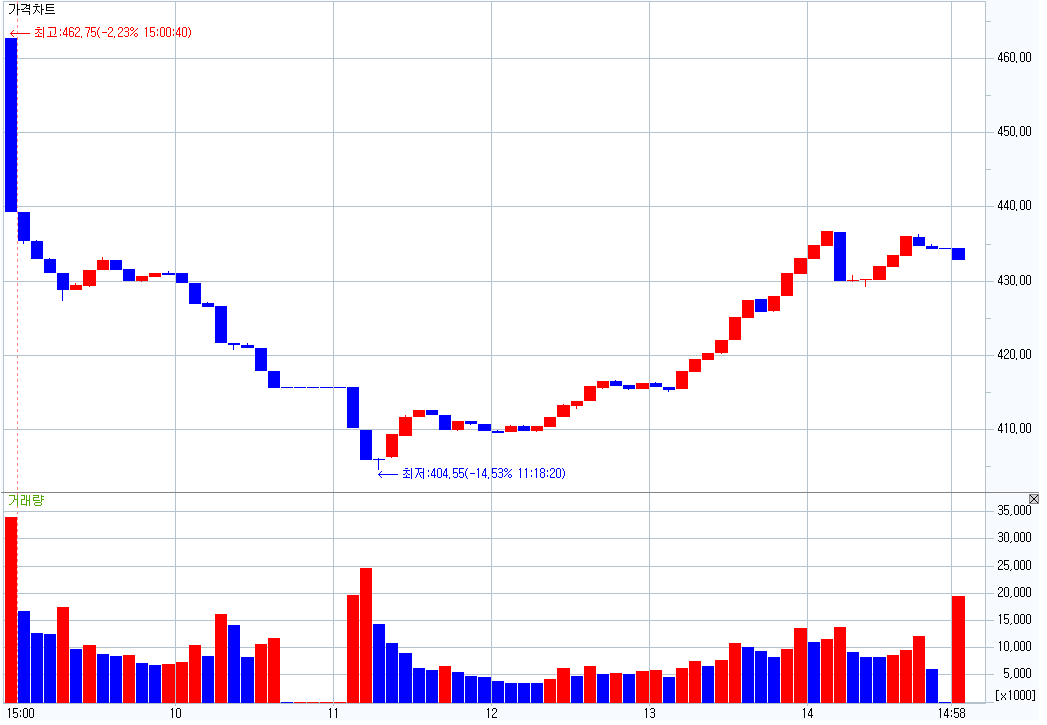 사이드카 서킷 브레이커