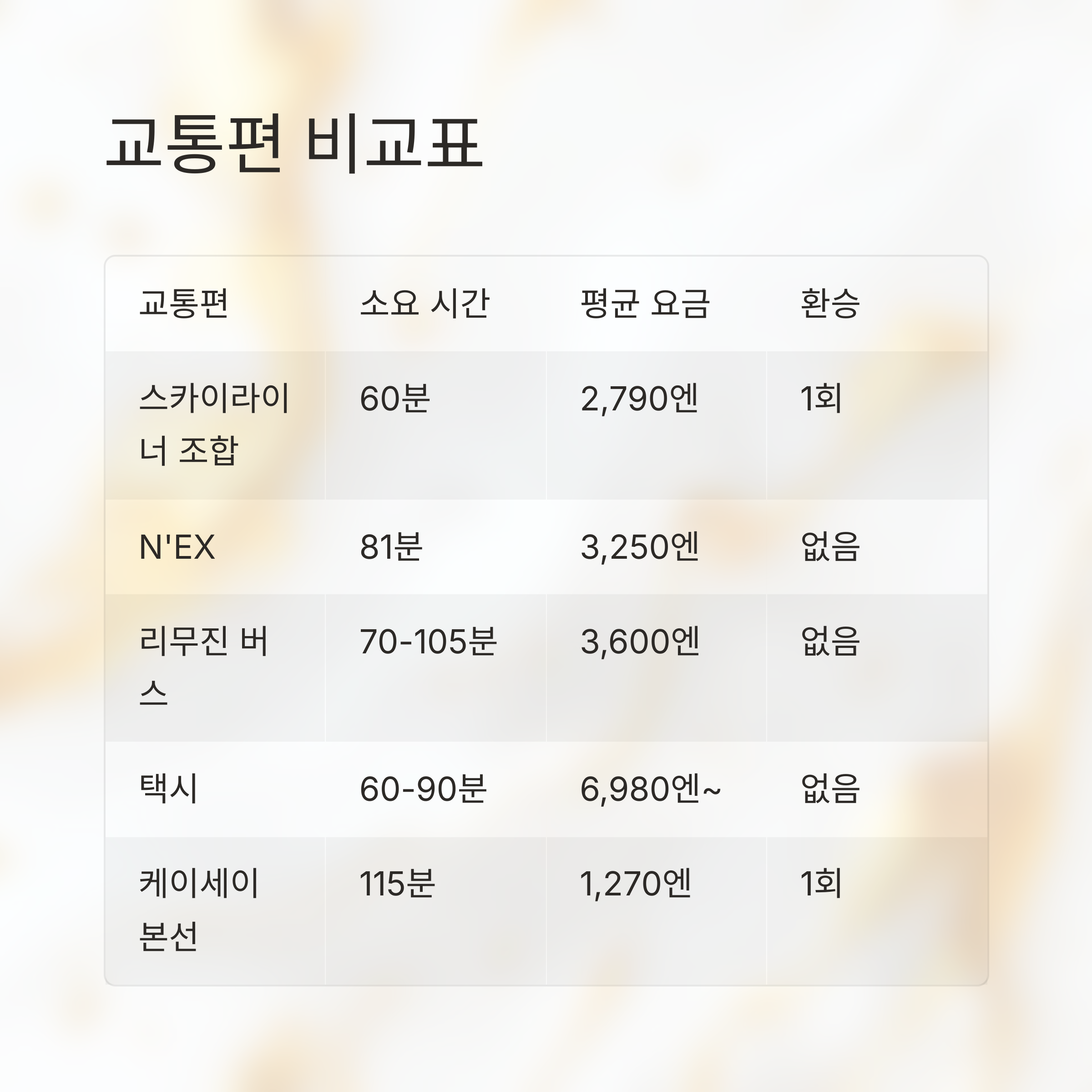 교통편 비교표