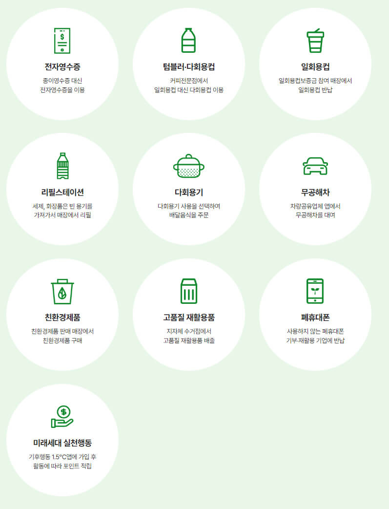 탄소중립포인트 참여방법