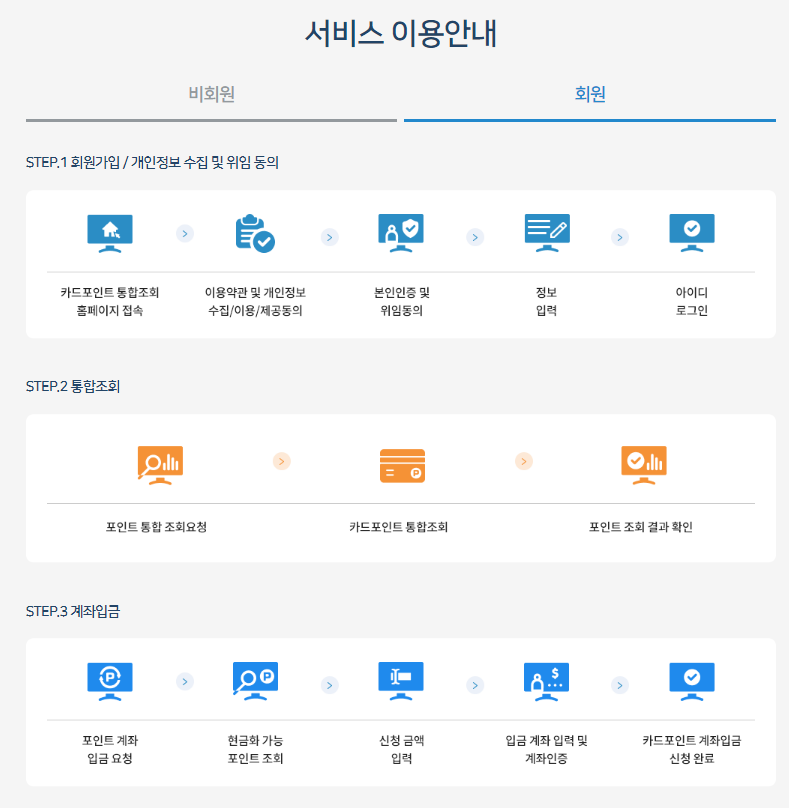 현금화 할 수 있는 카드포인트 통합조회서비스 신청하기