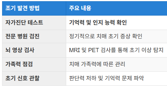 치매 조기 발견과 진단 방법
