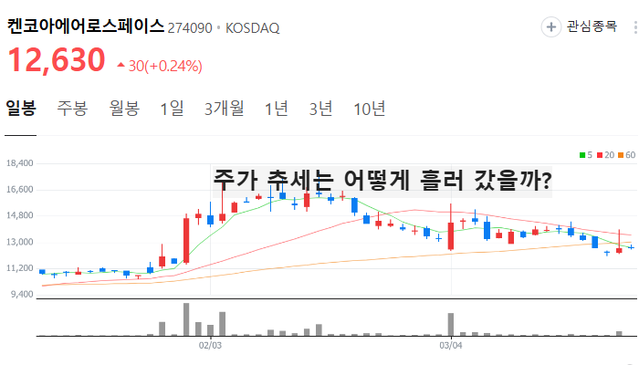 보잉 관련주 대장주 테마주 수혜주 TOP5