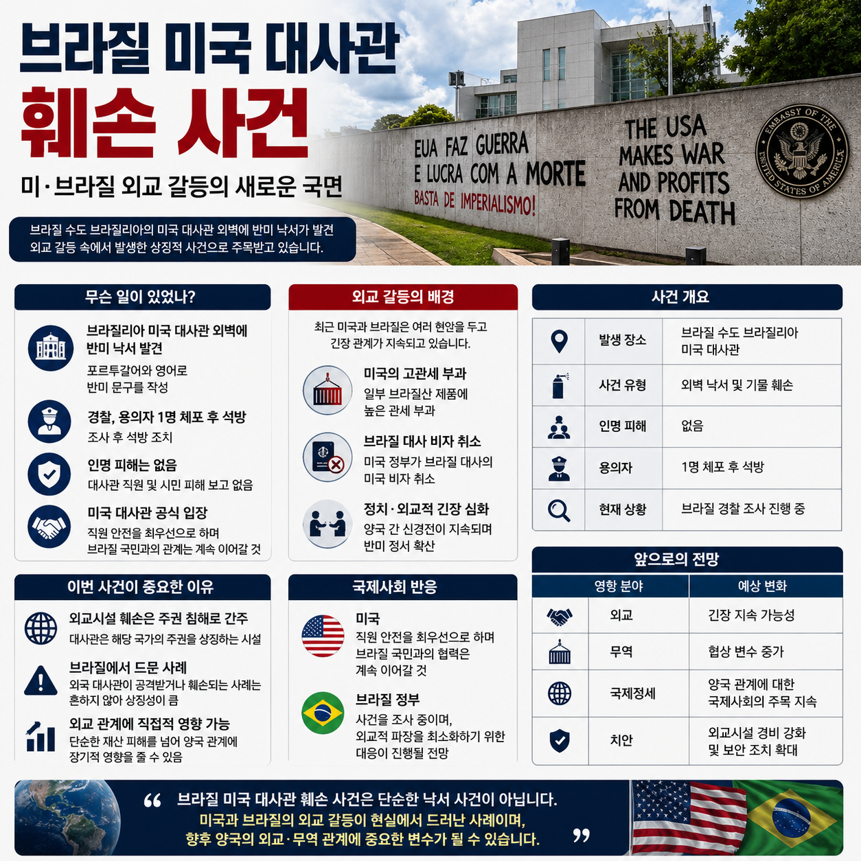 브라질 미국 대사관 훼손 사건