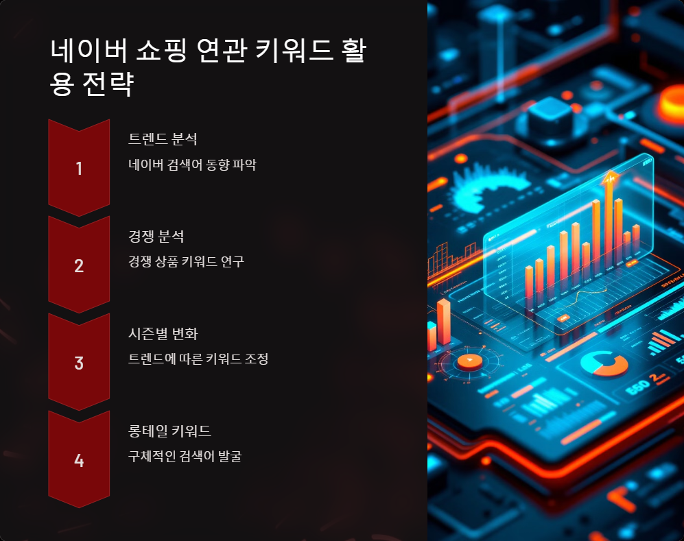 자동화
