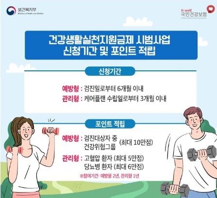 건강생활실천지원금제 신청방법