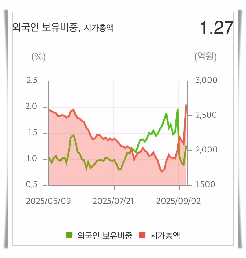 티엑스알로보틱스-외국인-보유비중-그래프
