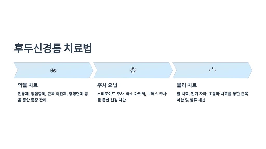 후두신경통 치료법