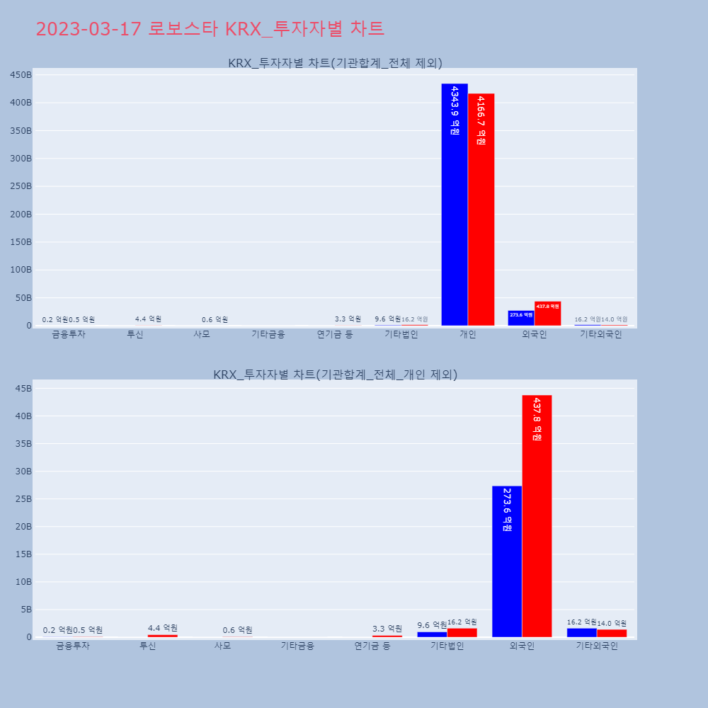 로보스타_KRX_투자자별_차트