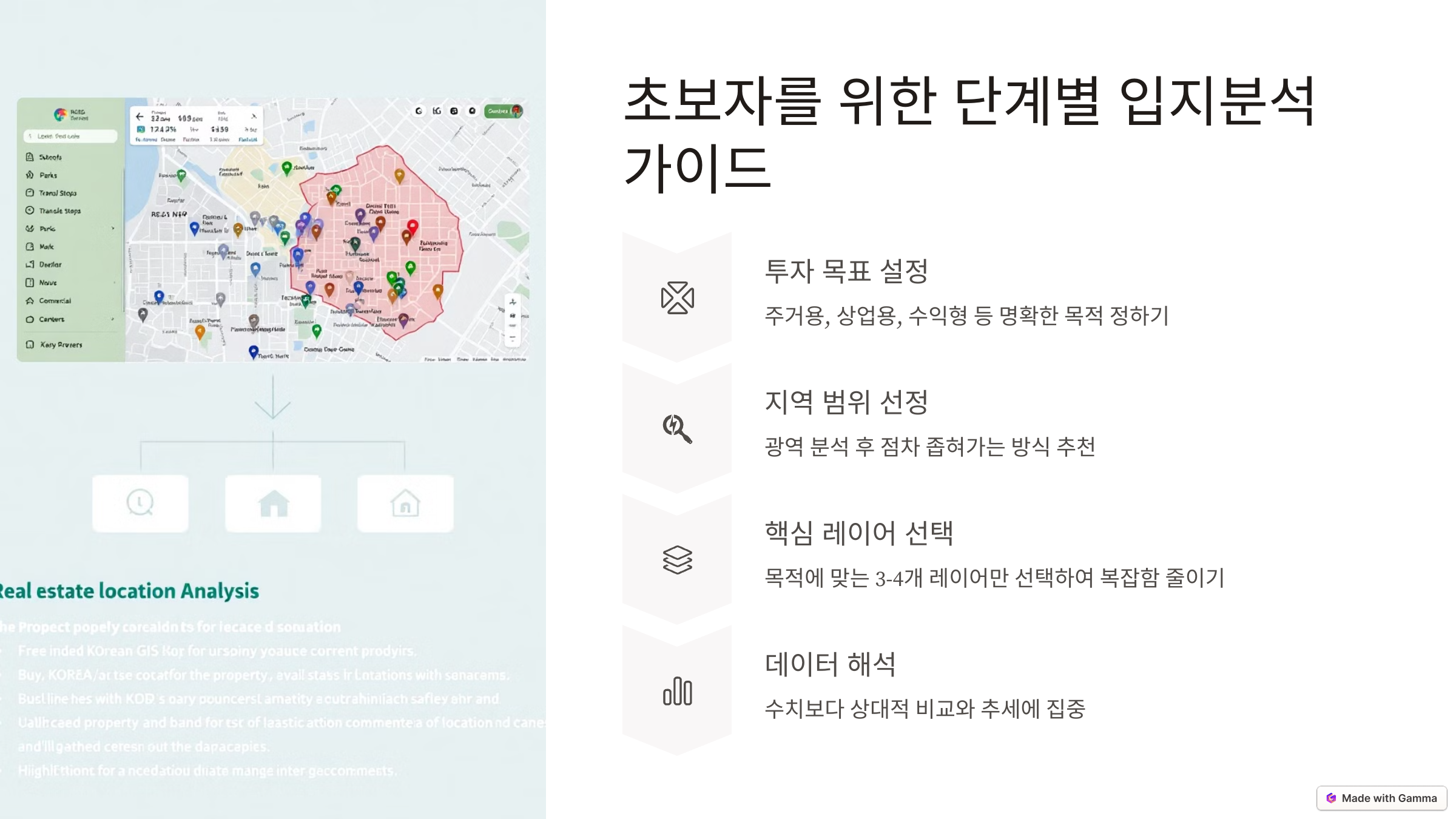 초보자를 위한 분석 단계별 팁