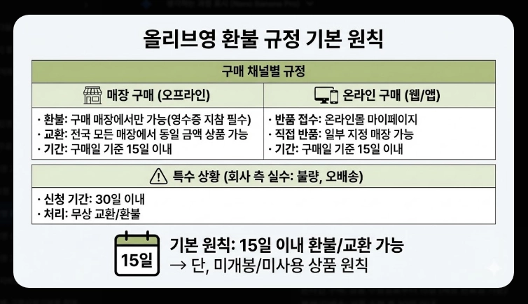 올리브영 환불규정