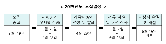 2025년 로또판매점 모집일정