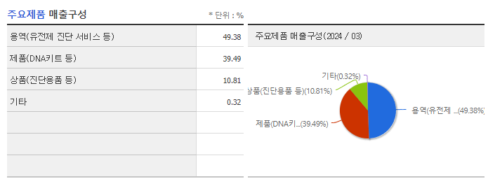 클리노믹스_주요제품