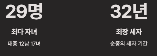 조선시대 왕의 계보 순서