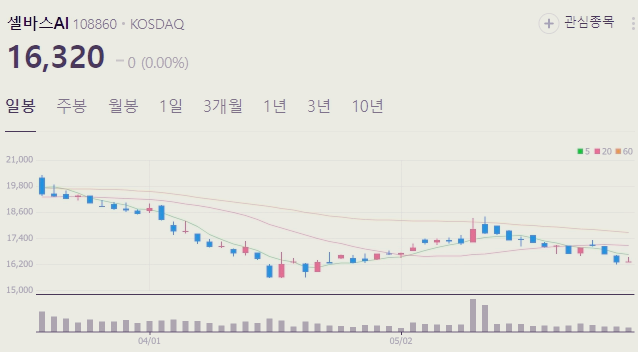 AI 관련주 의료 대장주 TOP5