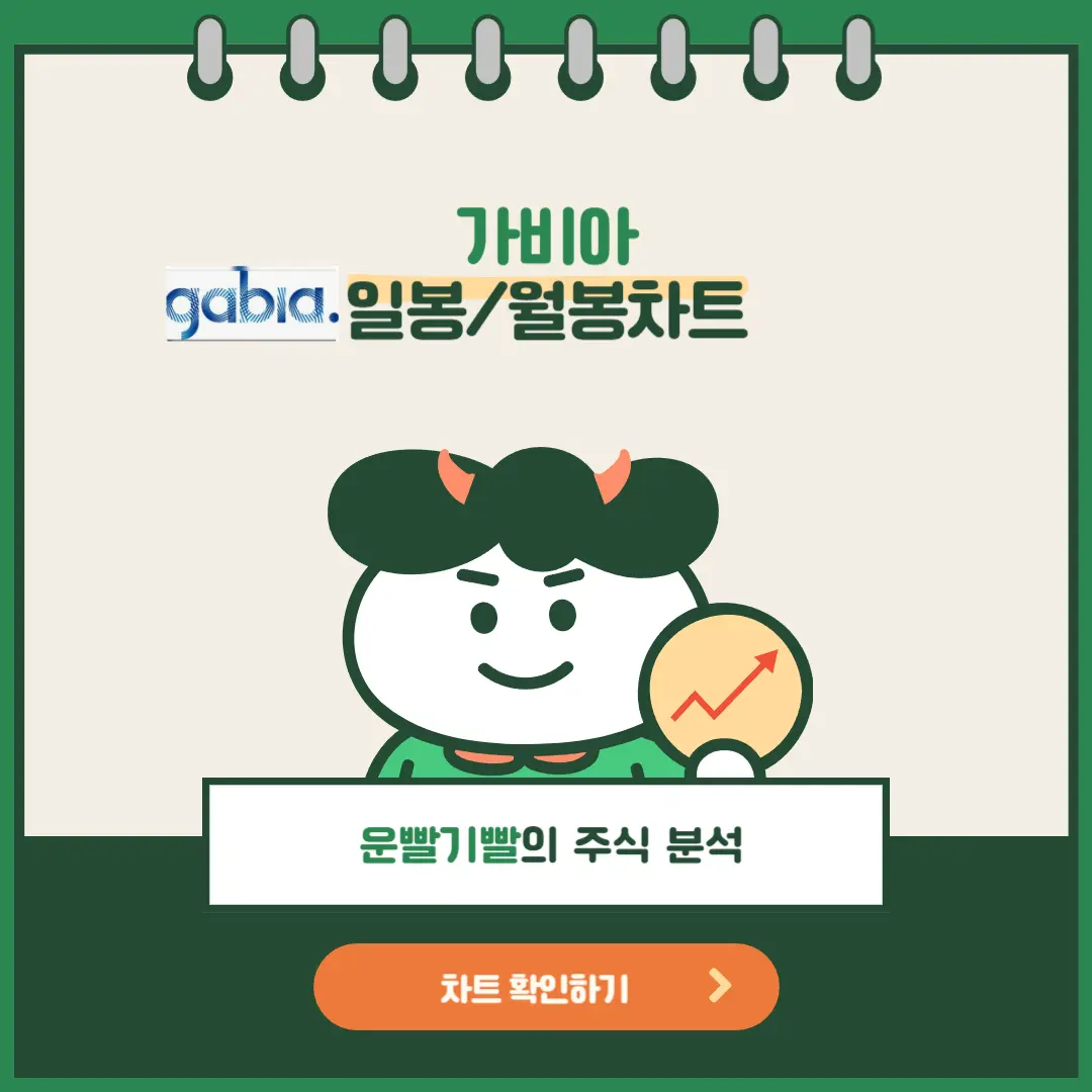 가비아 일봉/월봉차트