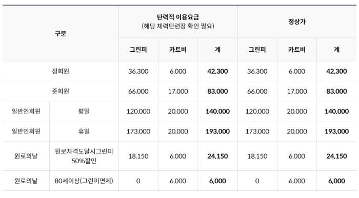 처인 체력단련장 이용요금표