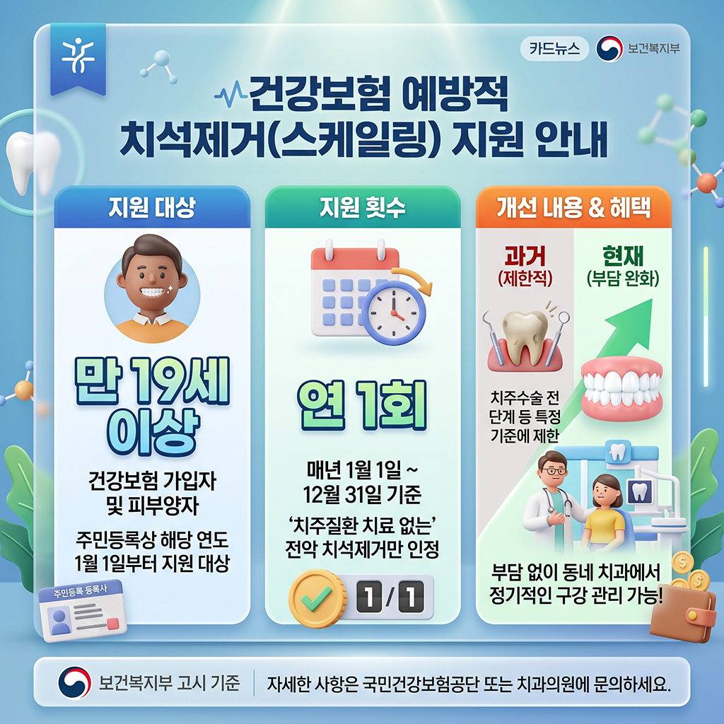 건강보험 치석제거(스케일링) 급여 적용 대상과 기준