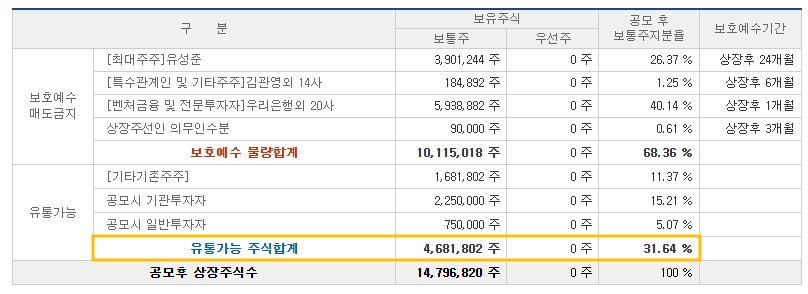 대진첨단소재 공모주