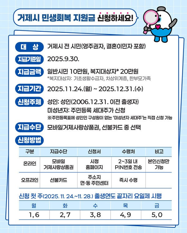 거제시 민생지원금 신청