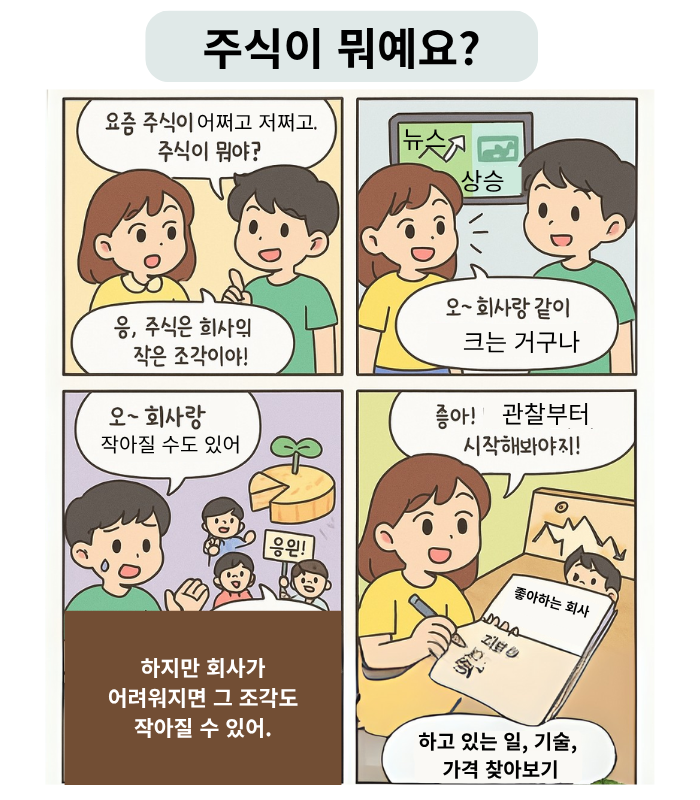 초등학생이 주식이 무엇인지 친구에게 질문하고, 주식이 회사의 조각이며 함께 성장하거나 줄어들 수 있다는 개념을 이해하며, 관찰 습관을 시작하는 4컷 경제 교육 만화