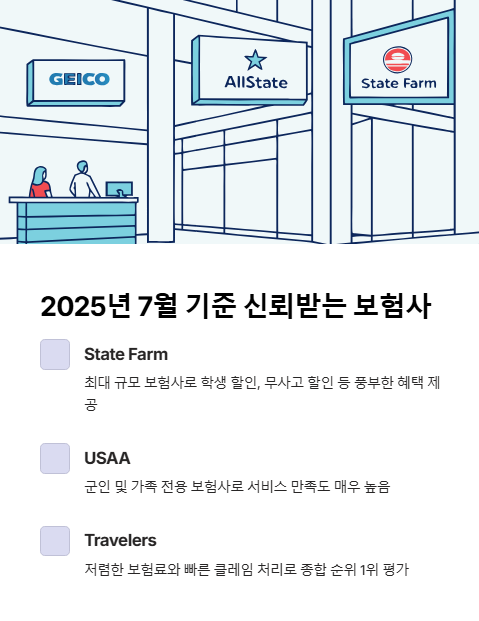 2025년 7월 기준 신뢰받는 보험사