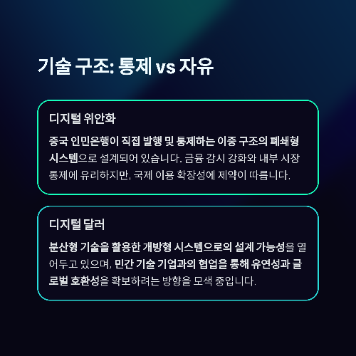 디지털 통화 전쟁, 패권의 향방은 어디로 향할까?