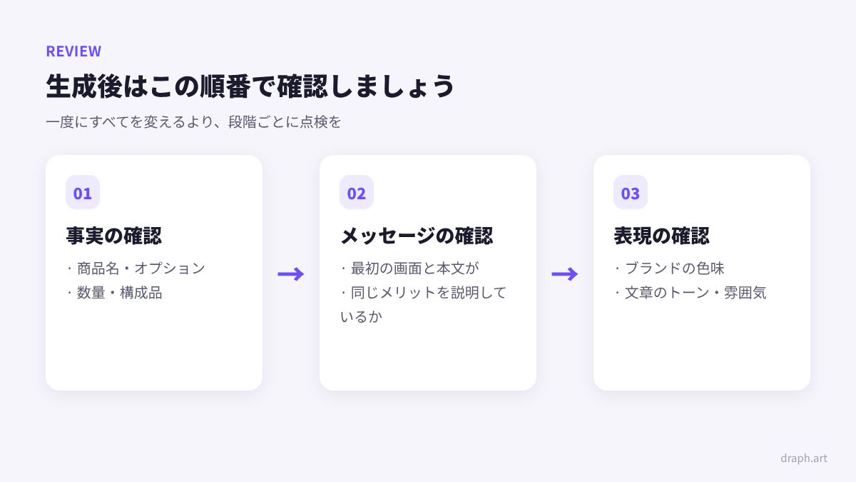 Hookableの口コミ 商品ページ作成ガイド：商品の事実・メッセージ・ブランド表現の順で行う3ステップ確認