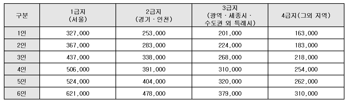 주거급여