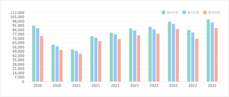 요양보호사 합격률
