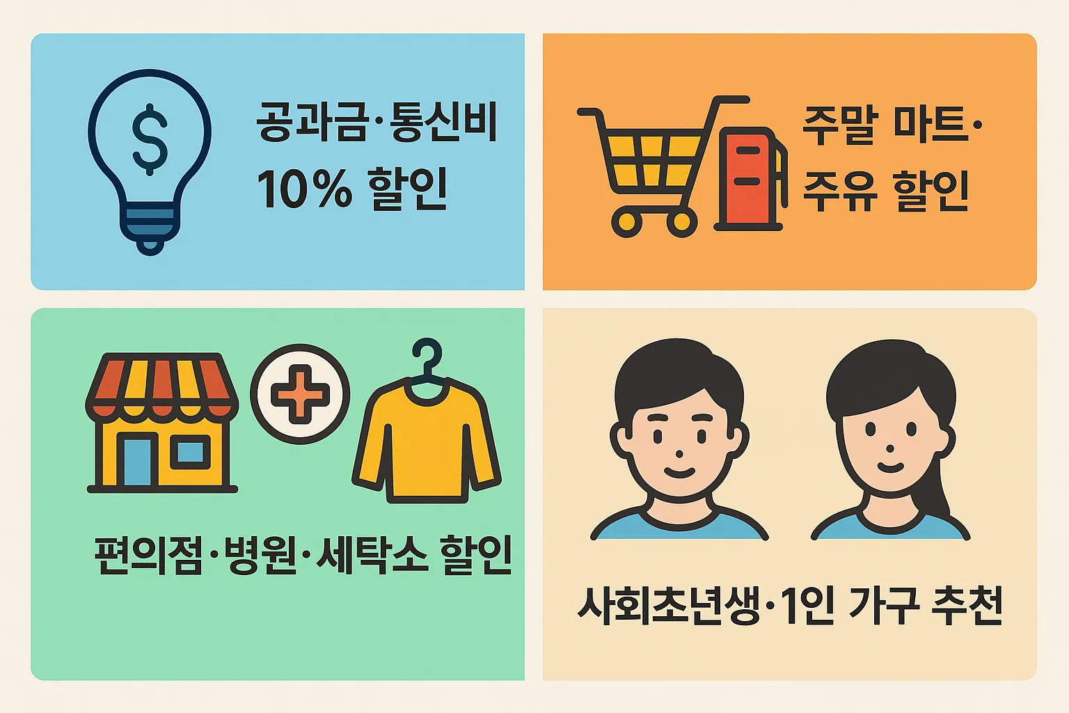 공과금·통신비 10% 할인, 주말 마트·주유 혜택, 편의점·병원·세탁소 할인 등 일상 생활비 절감을 위한 실속형 신한 Mr.Life 카드 혜택 요약 인포그래픽.