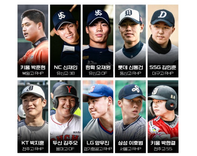 2026 신인 드래프트: 새로운 별들의 탄생