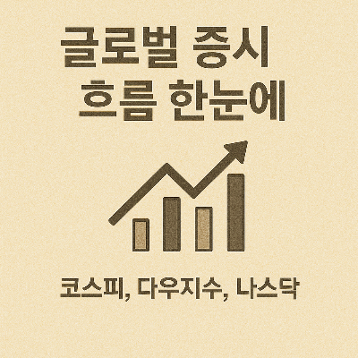 글로벌 증시 흐름 이미지