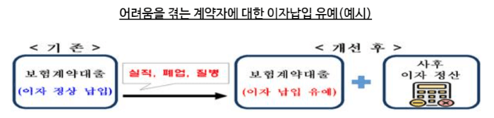 2024 보험료 인하&#44; 대출이자 완화 등 혜택이 몰려온다!