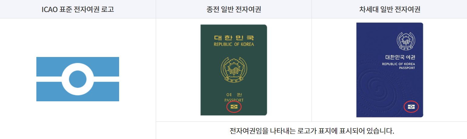 여권 발급 신청서 작성법 접수처 팁 수수료 구비서류