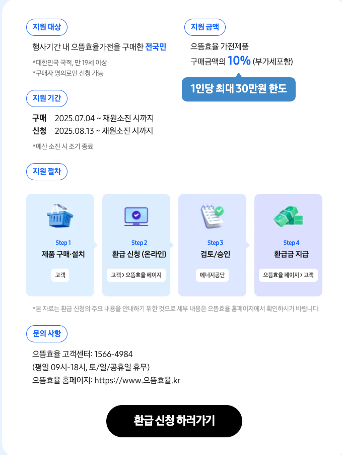 코리아 세일 페스타 (코세페) - 삼성전자 품목 및 할인율