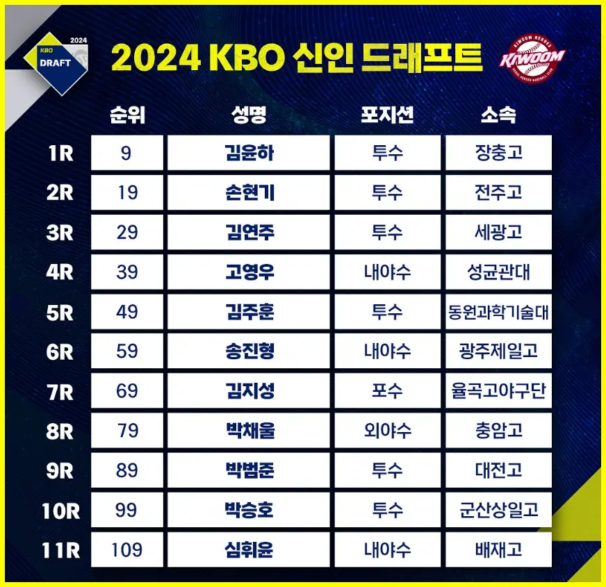 키움 히어로즈