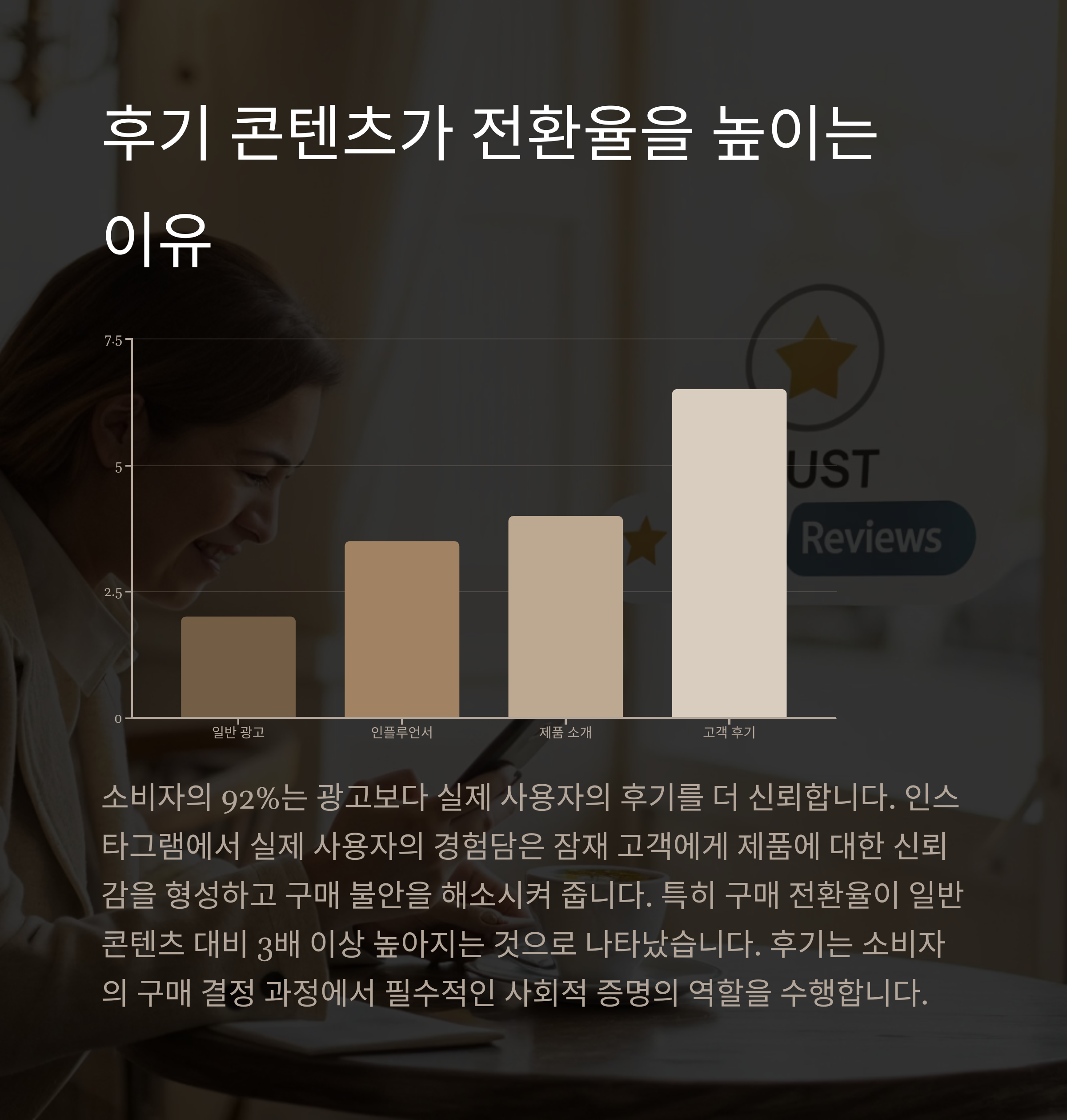 인스타그램 후기 마케팅 성공사례! 구매 전환율 3배 높이는 실전 팁