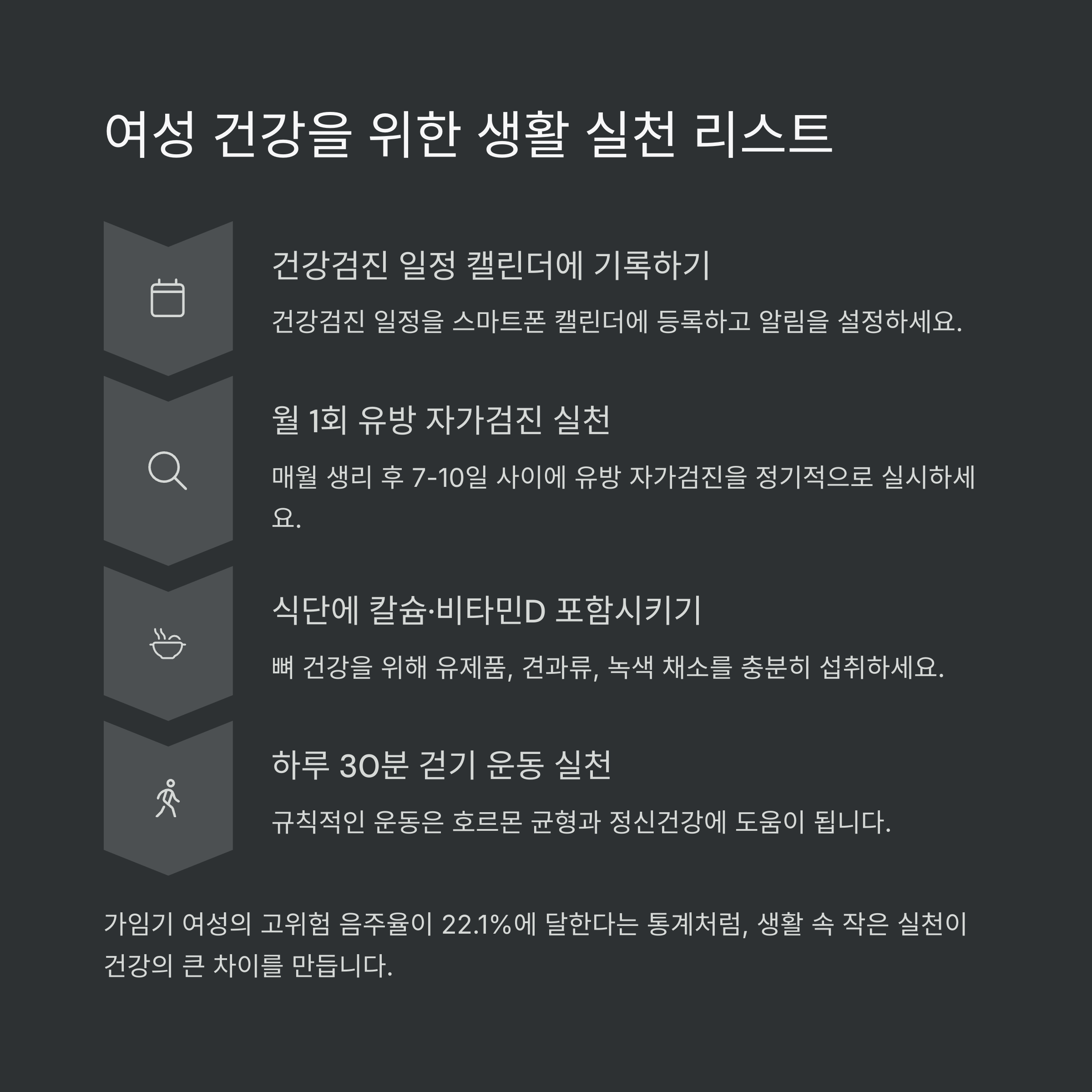 여성 건강을 위한 생활 실천 리스트, 유방 자가검진·운동·영양섭취 등 실천 방법 안내 인포그래픽&quot;