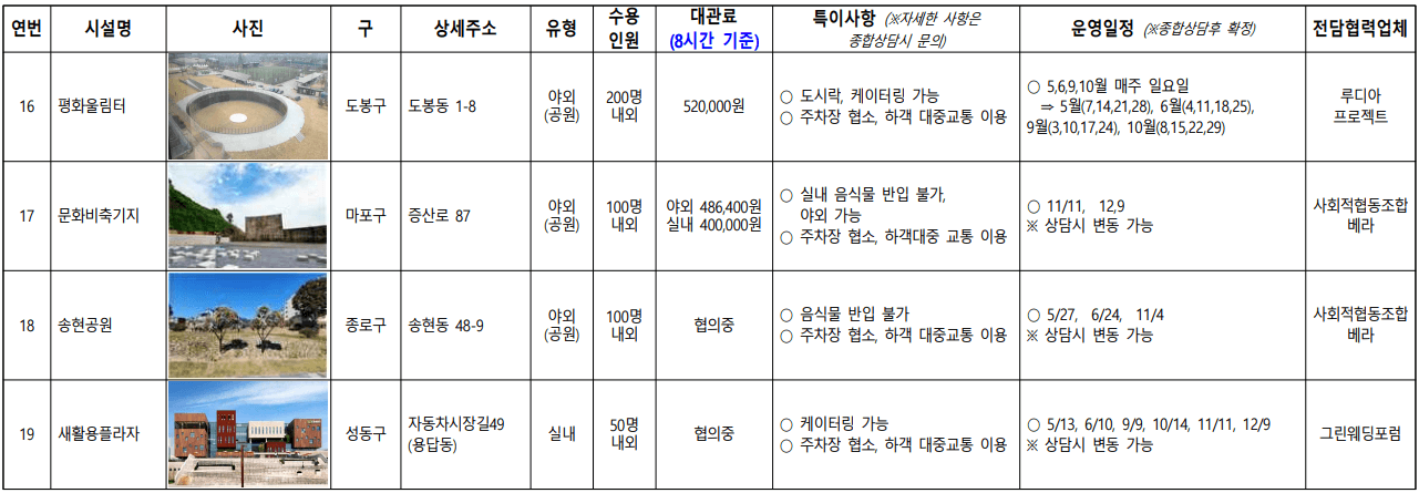 23년 나만의 결혼식 상담신청 방법