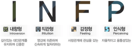 infp
