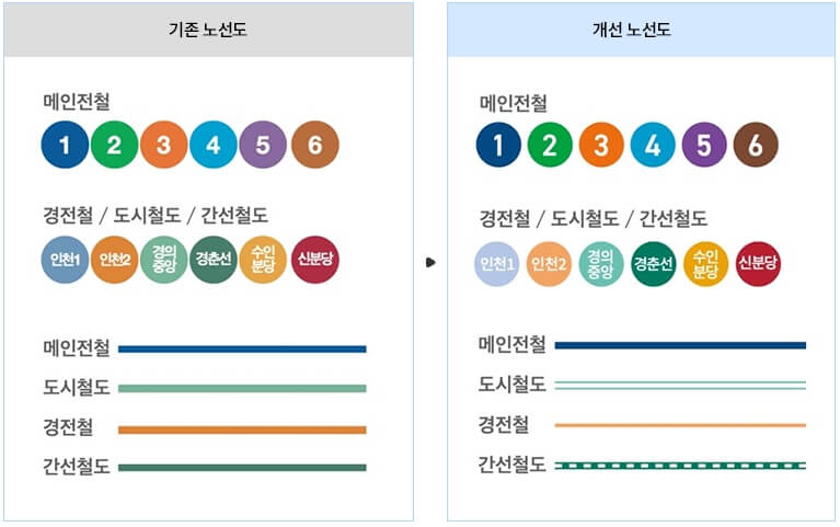 바뀐 디자인 노선도