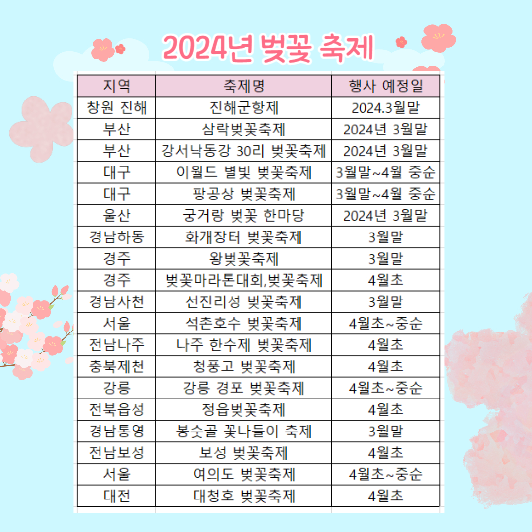 2024년 벚꽃 개화시기 벚꽃 축제 일정