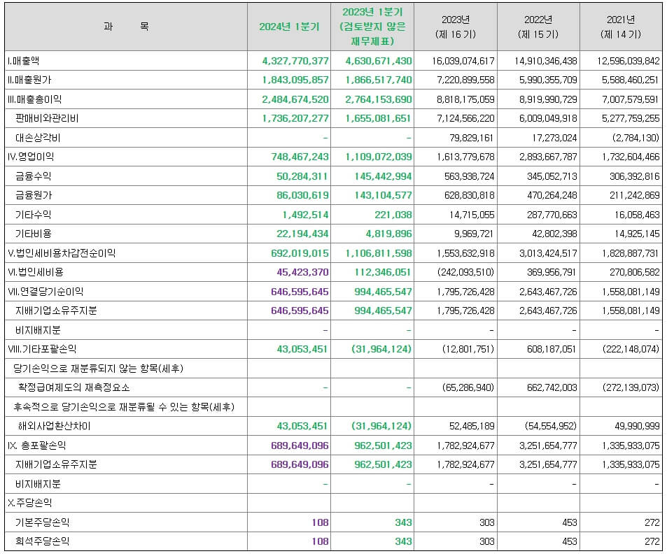 6월 공모주 하스 정보