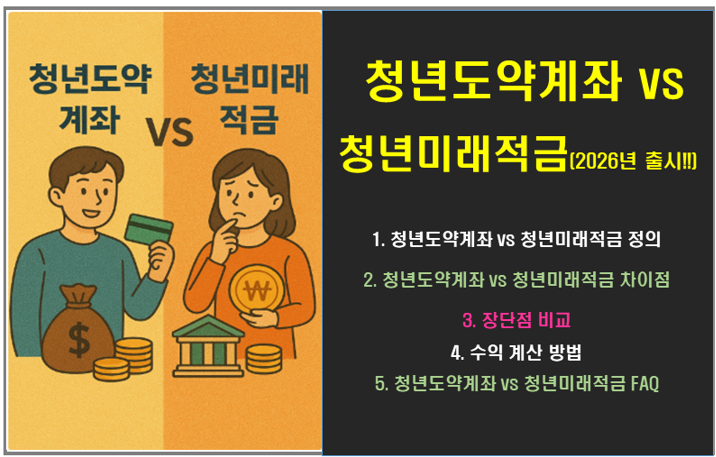 청년도약계좌vs청년미래적금