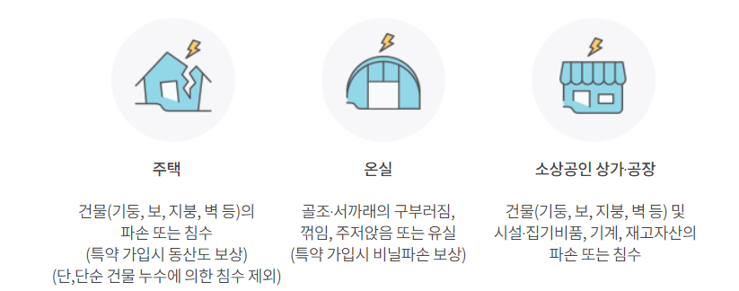 삼성화재 = 보험가입이 제한됩니다.