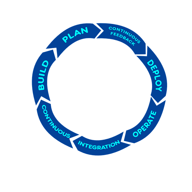 DevOps 반복구성 이미지
