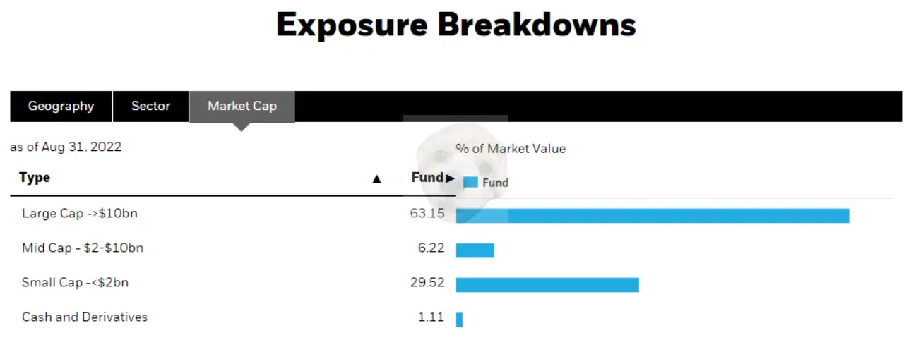 투자하는 기업의 분포 사진