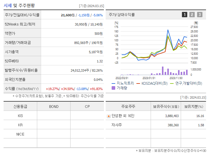 지노믹트리_기업개요